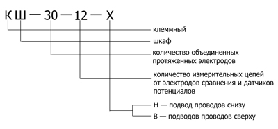 Клеммный шкаф кш 30