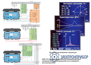 Комплекс измерения параметров сети КИПС-03