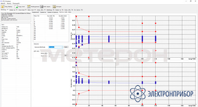 Анализатор тт/тн Метерон АТТ-7