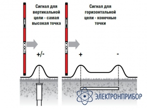 Металлоискатель MR-10