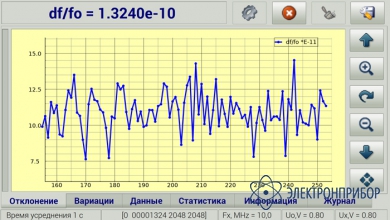 Компаратор частотный Ч7-1015