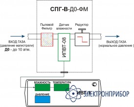 Система пробоподготовки газов СПГ-В-Д0-ФП-Д