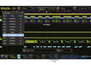 Опция анализа и запуска по шинам i2s DS7000-AUDIO