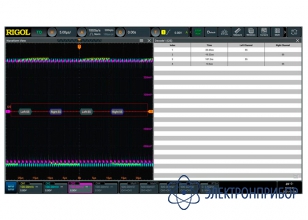 Опция анализа и запуска по шинам i2s DS70000-AUDIOA