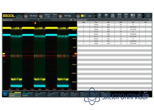 Опция анализа и запуска по шинам rs-232/uart, i2c и spi DS70000-EMBDA