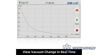 Вакуумный насос Elitech V700