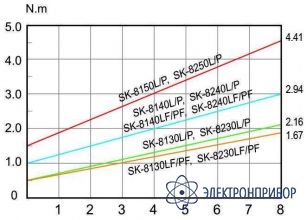 Винтоверт Kilews SK-8240LF (B)