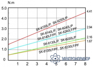 Винтоверт Kilews SK-8240PF (B)