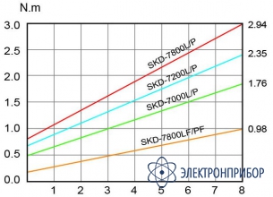 Винтоверт Kilews SKD-7000P (B) с силовым контроллером SKP-32HL