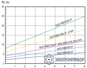 Винтоверт Kilews SKD-RBK180P (B) с силовым контроллером SKP-40B-HL-800