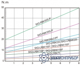 Винтоверт Kilews SKD-RBK350P (B) с силовым контроллером SKP-40B-HL-800