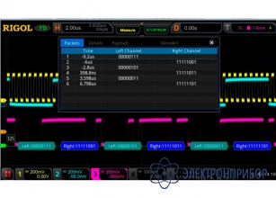 Опция анализа и запуска по шинам i2s MSO8000-AUDIO