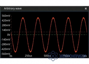 Опция двухканального генератора сигналов MSO5000-AWG