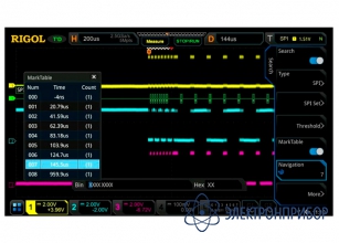 Опция анализа и запуска по шинам i²c и spi MSO5000-EMBD