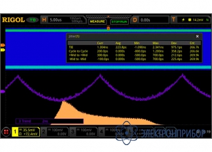Опция анализа глазковых диаграмм и измерения джиттера MSO8000-JITTER