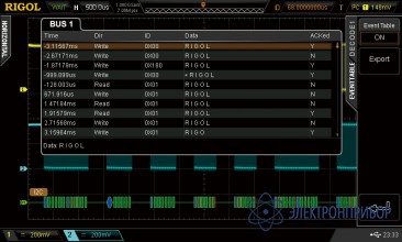 Опция декодирования rs232, spi, i2c для ds2000a SD-DS2000A